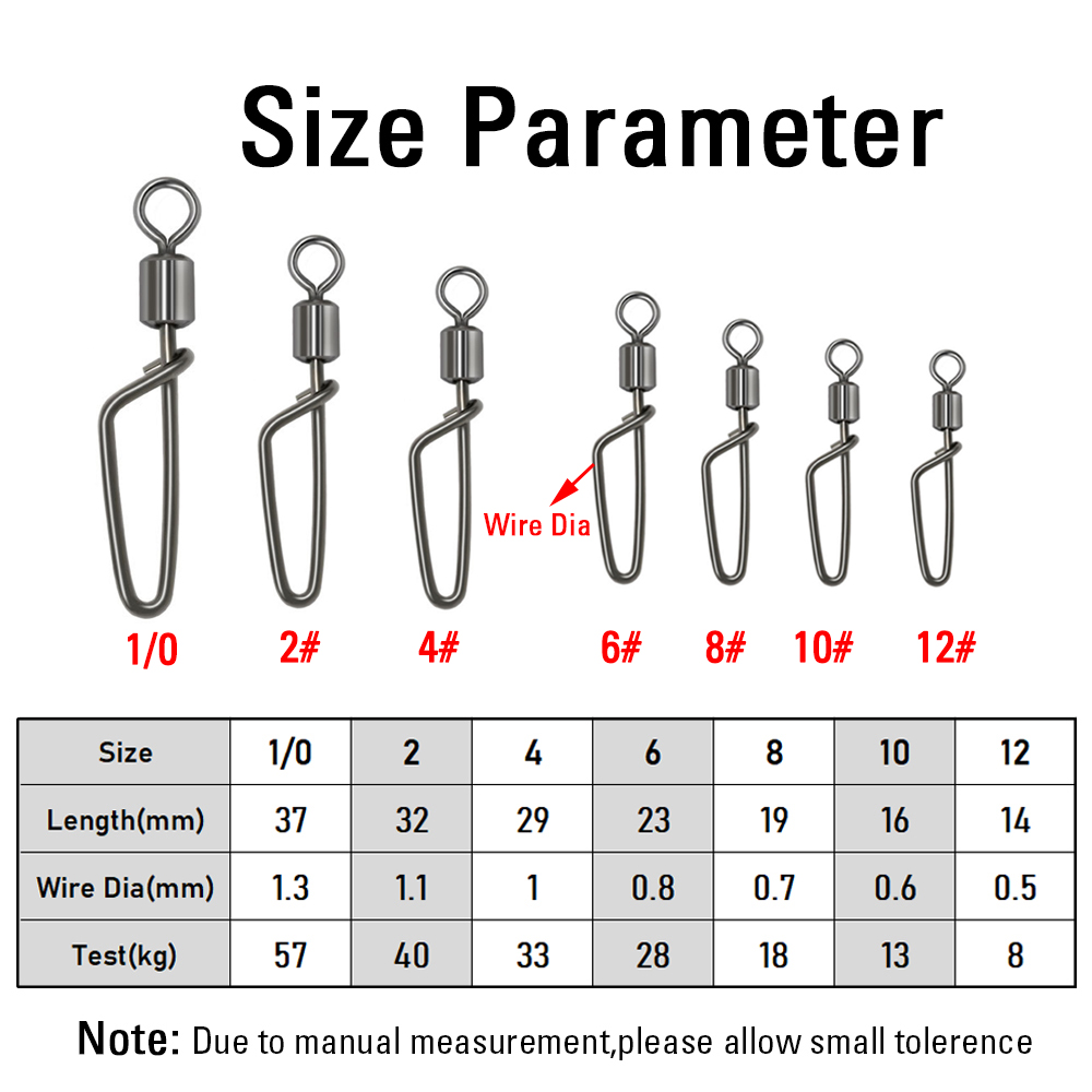 20 adet Siyah Nikel Balıkçılık - Fishing Hook Stainless Steel incelemesi ve fiyatı