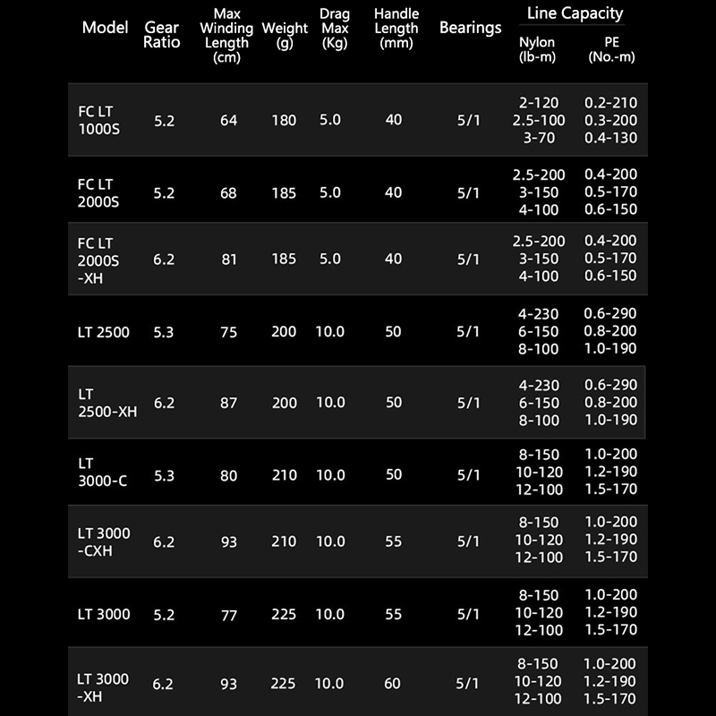 DAIWA 21 FREAMS LT İplik Balık - Daiwa Reel Bg incelemesi ve fiyatı